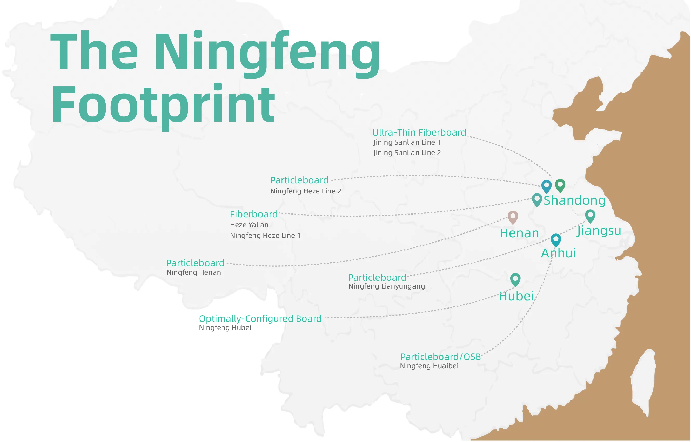 The Ningfeng footprint: map of China showing 8 production bases across Shandong, Henan, Jiangsu, Anhui and Hubei
